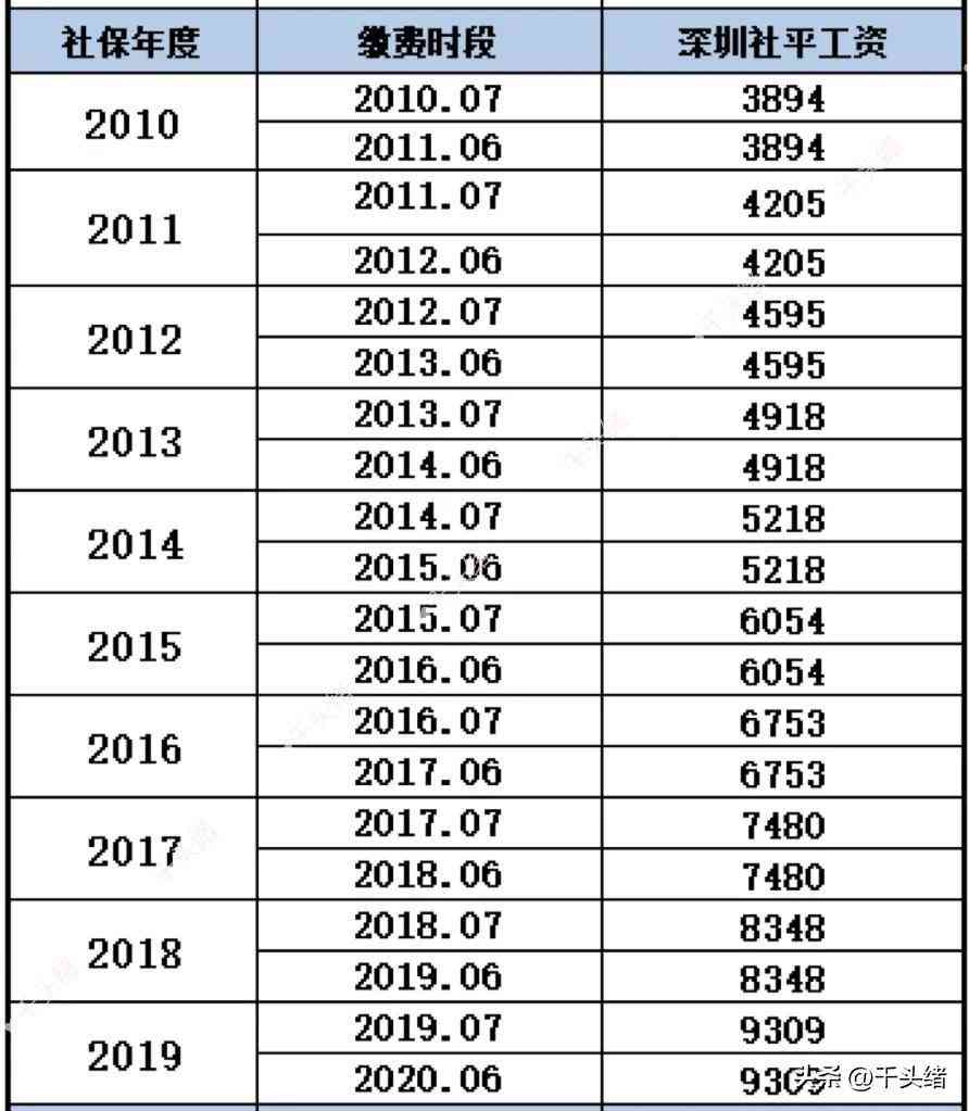 深圳少儿人工智能编程培训中心：专业人工算法教育机构