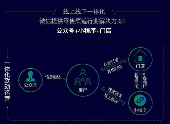 数字直播领域自动话术生成教程分享：打造个性化直播话术攻略