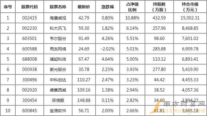 易方达人工智能主题ETF159819：关注收益与净值行情，新浪投资热点追踪