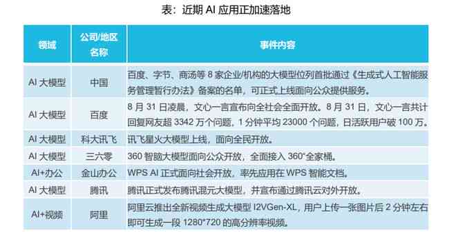 ai智能etf权重股：159819、159815代码，人工智能etf持仓与智能化etf分析