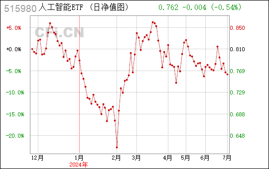 全面解析人工智能ETF（515980）：投资策略、市场趋势与未来展望