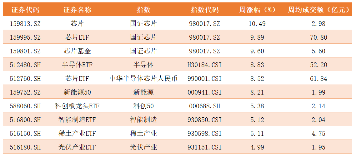 人工智能etf159819：东方财富网排名、基金排名、院校及技术应用概览