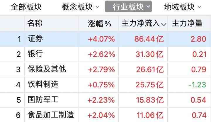 人工智能etf159819：东方财富网排名、基金排名、院校及技术应用概览