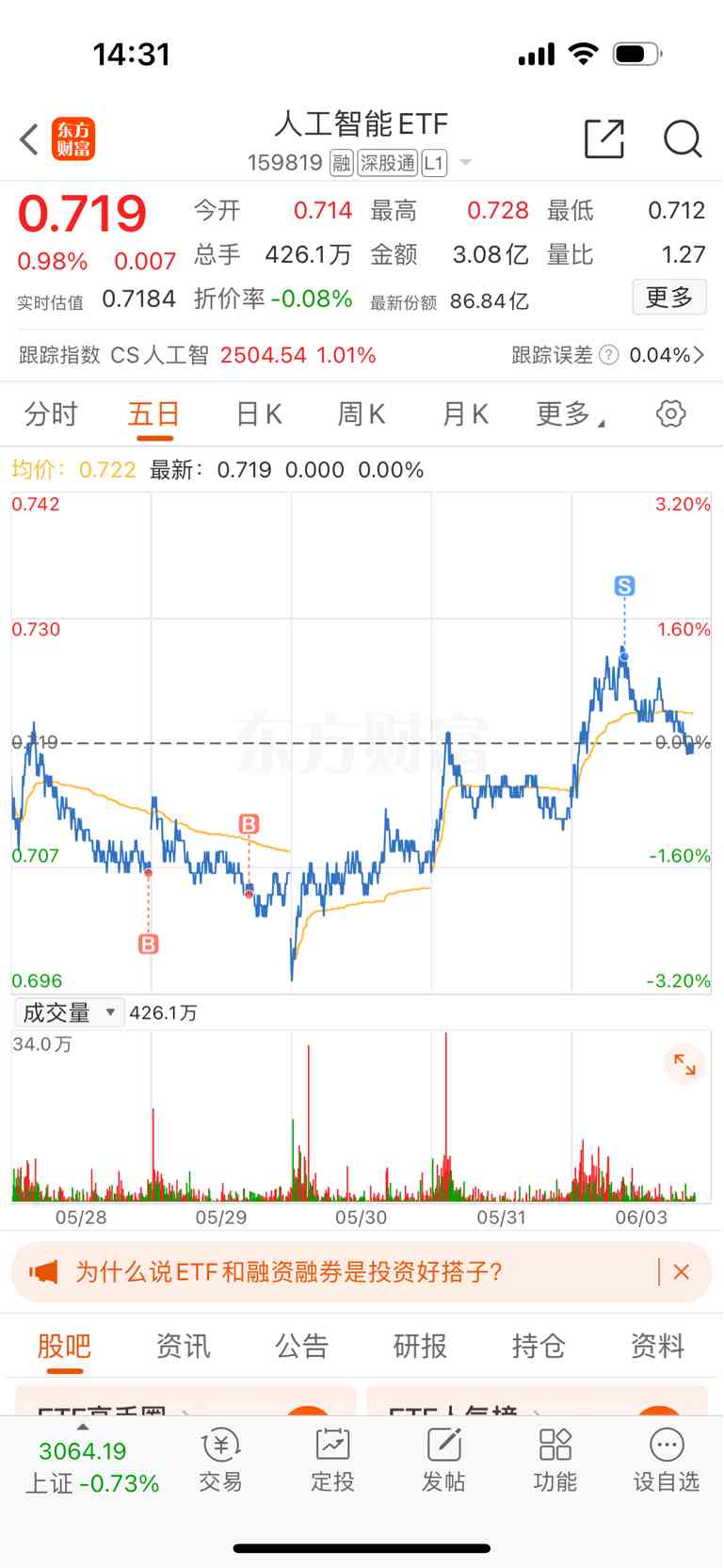 人工智能etf159819：东方财富网排名、基金排名、院校及技术应用概览