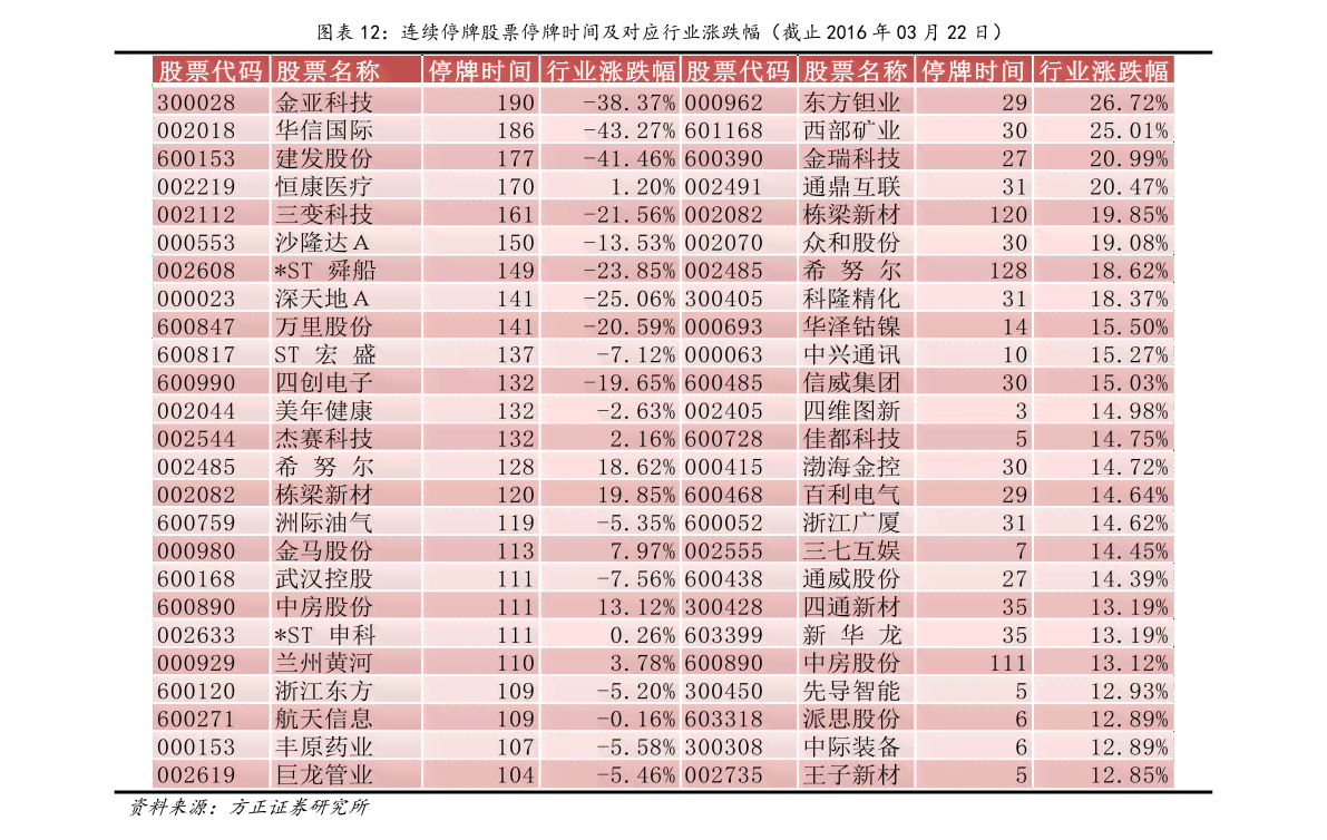 人工智能etf159819：东方财富网排名、基金排名、院校及技术应用概览