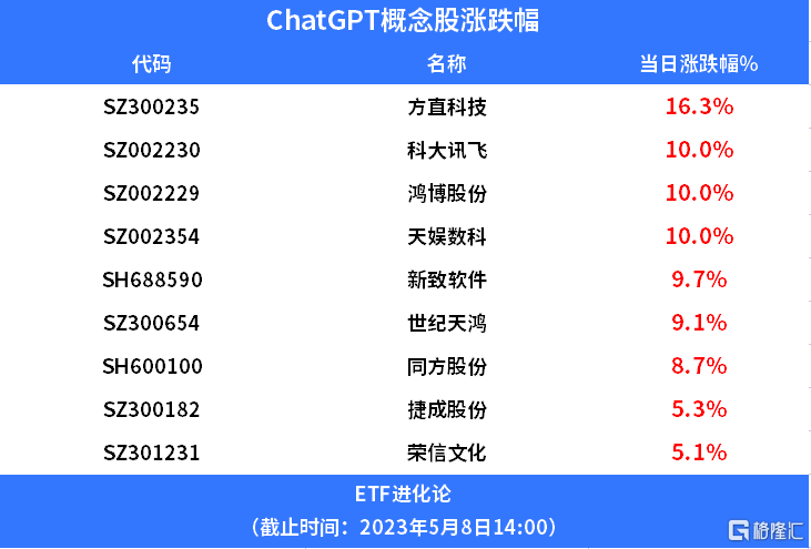 ai智能生成etf报告