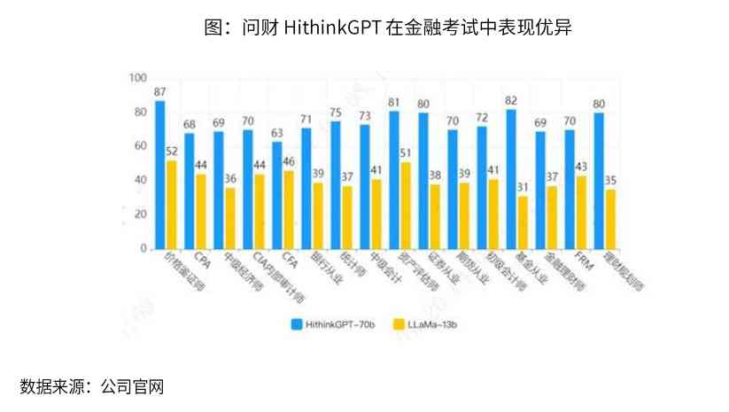 ai智能生成etf报告