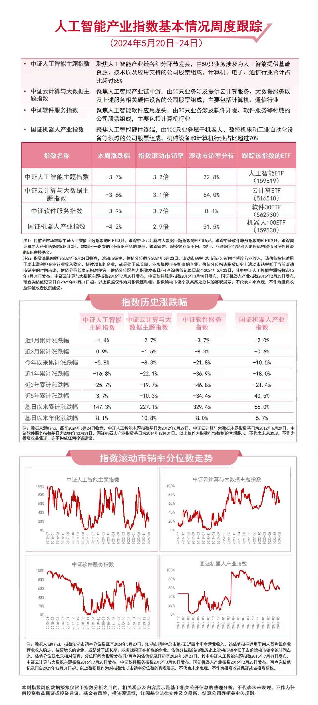 ai智能生成etf报告