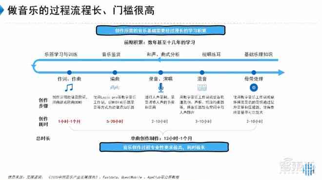 智能写作技术揭秘：AI创作原理深度解析