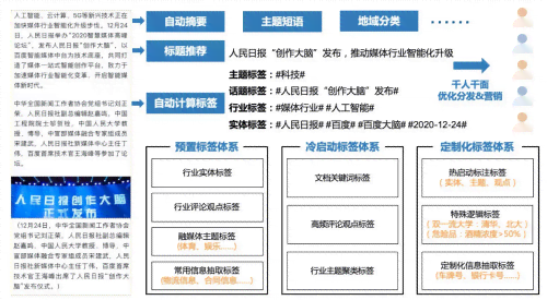 智能写作技术揭秘：AI创作原理深度解析