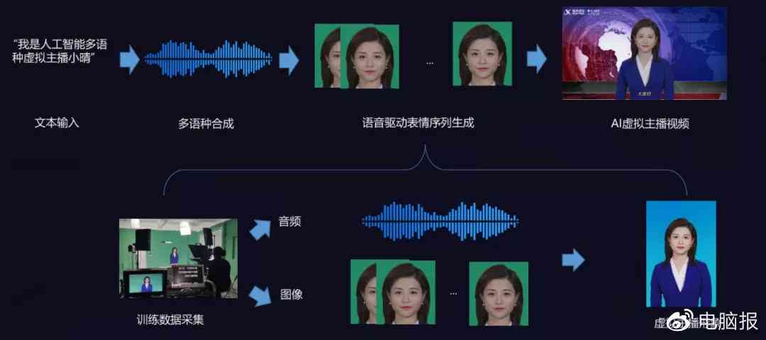 打造一个虚拟主播直播间：数字直播时代的成本解析，究竟需要多少钱？