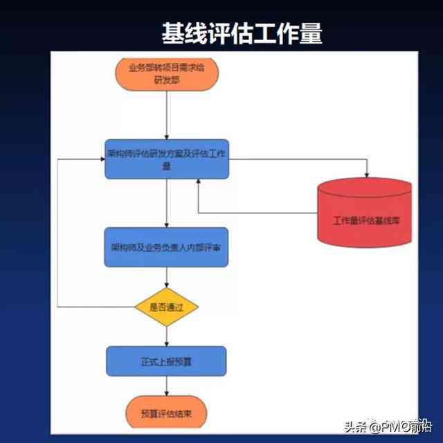 全面解析：打造直播的完整成本预算与开发流程指南