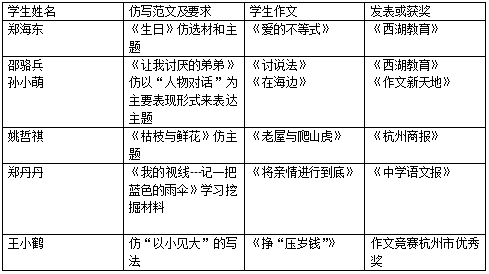 ai写作助手的作文会重复吗怎么弄：探究避免重复的策略与实践