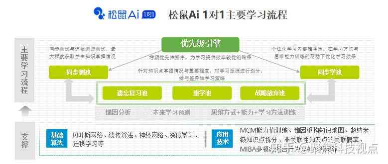 松鼠人工智能教育教师直聘：人工智能培训老师工资待遇怎么样？