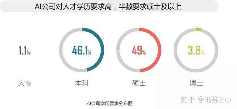 深度解析：松鼠AI工作待遇、职位发展及员工真实评价一览