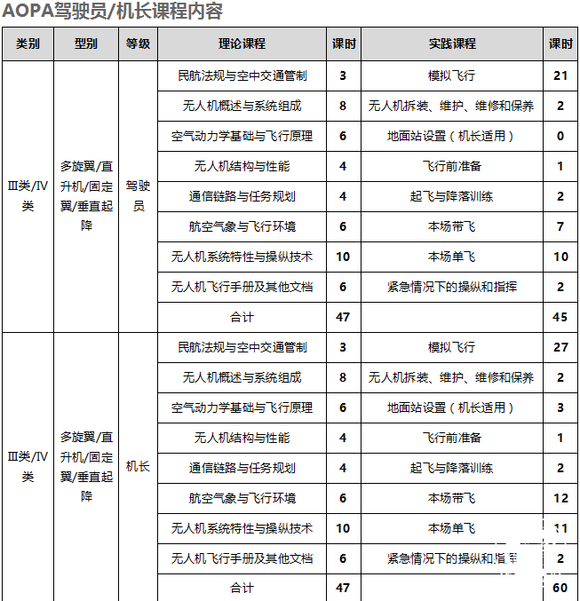 重庆AOPA认证培训机构一览：飞行员培训、无人机操作资质及课程详情全解析