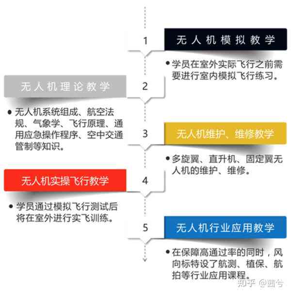 重庆AOPA认证培训机构一览：飞行员培训、无人机操作资质及课程详情全解析