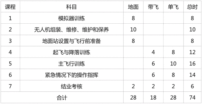 重庆AOPA认证培训机构一览：飞行员培训、无人机操作资质及课程详情全解析