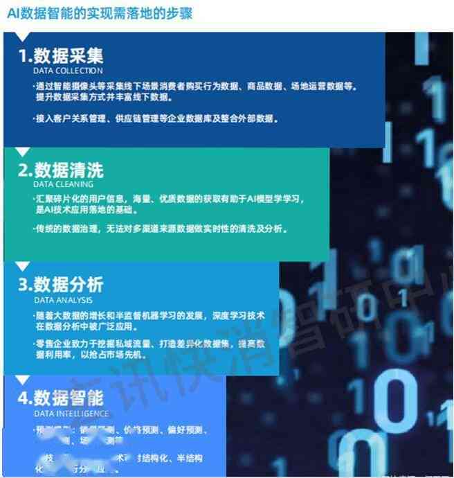 AI智能海报一键生成工具：全方位指南与功能详解，满足多种设计需求