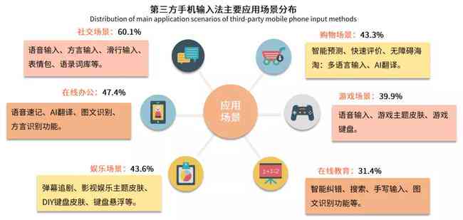 全面解析：AI生成操作系统的多样化类型与功能特点