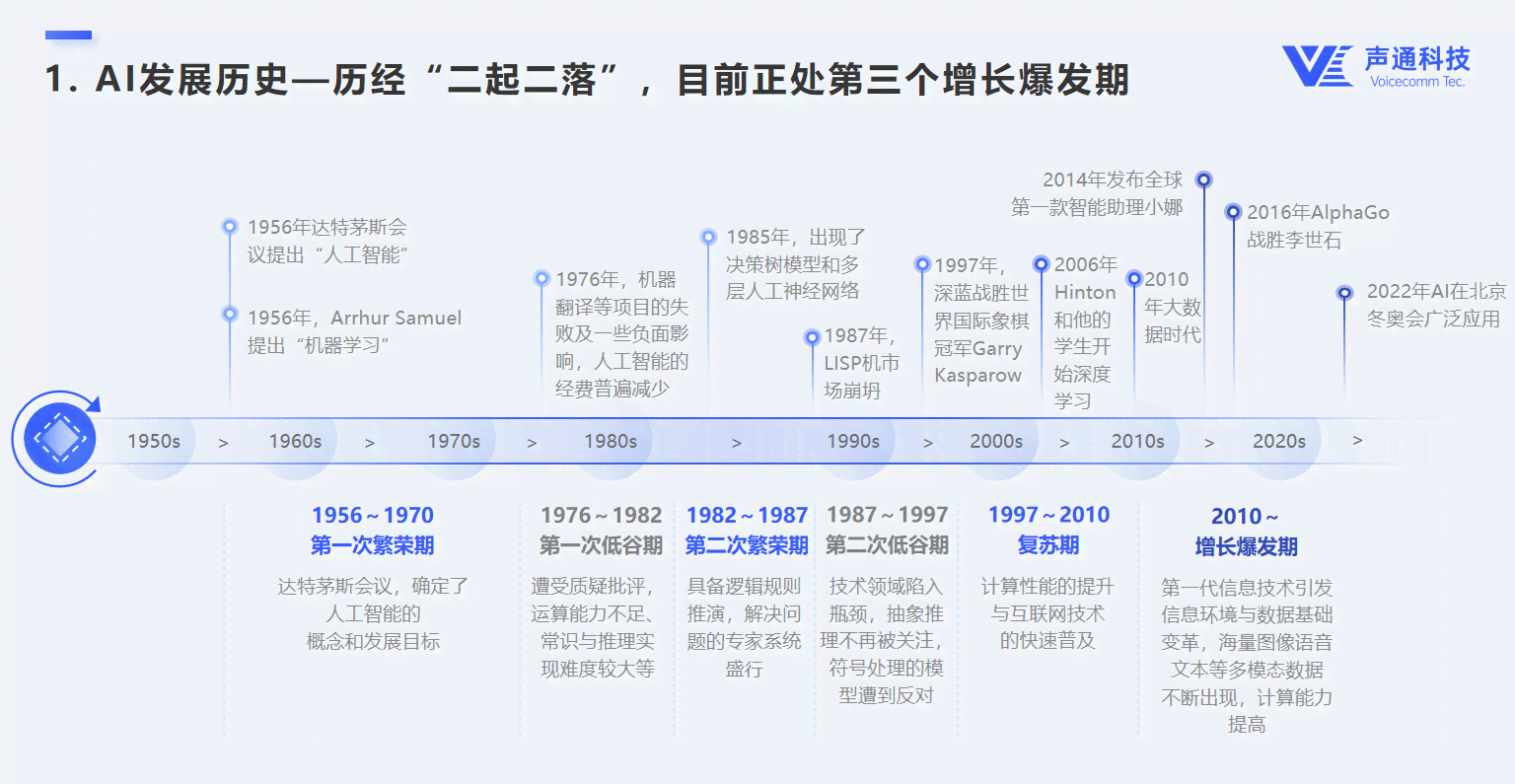 AI生成技术：三步走战略与展望2034，影像艺术发展及当代设计应用