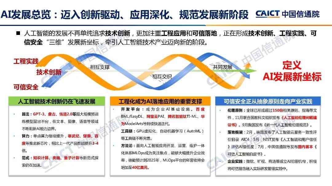 AI生成技术：三步走战略与展望2034，影像艺术发展及当代设计应用