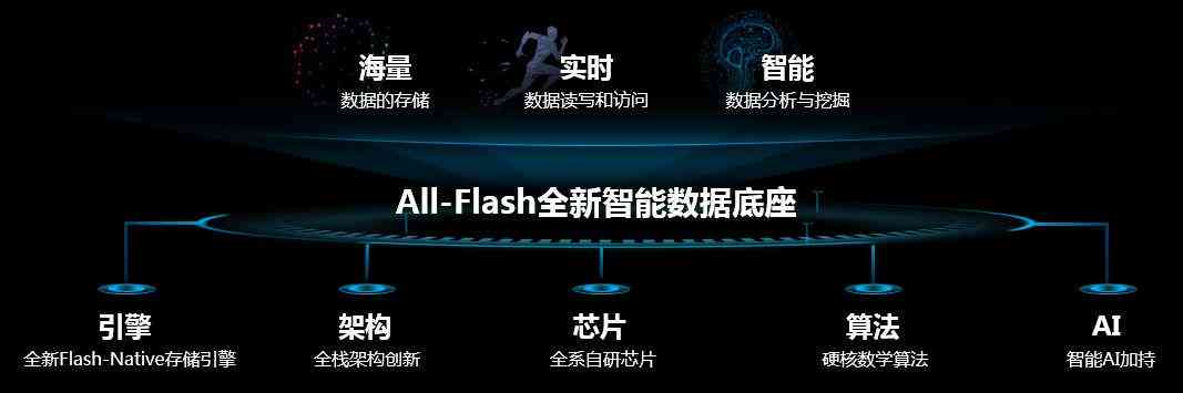 ai生成需很长时间删不掉：探索生成式AI技术挑战与持久性影响