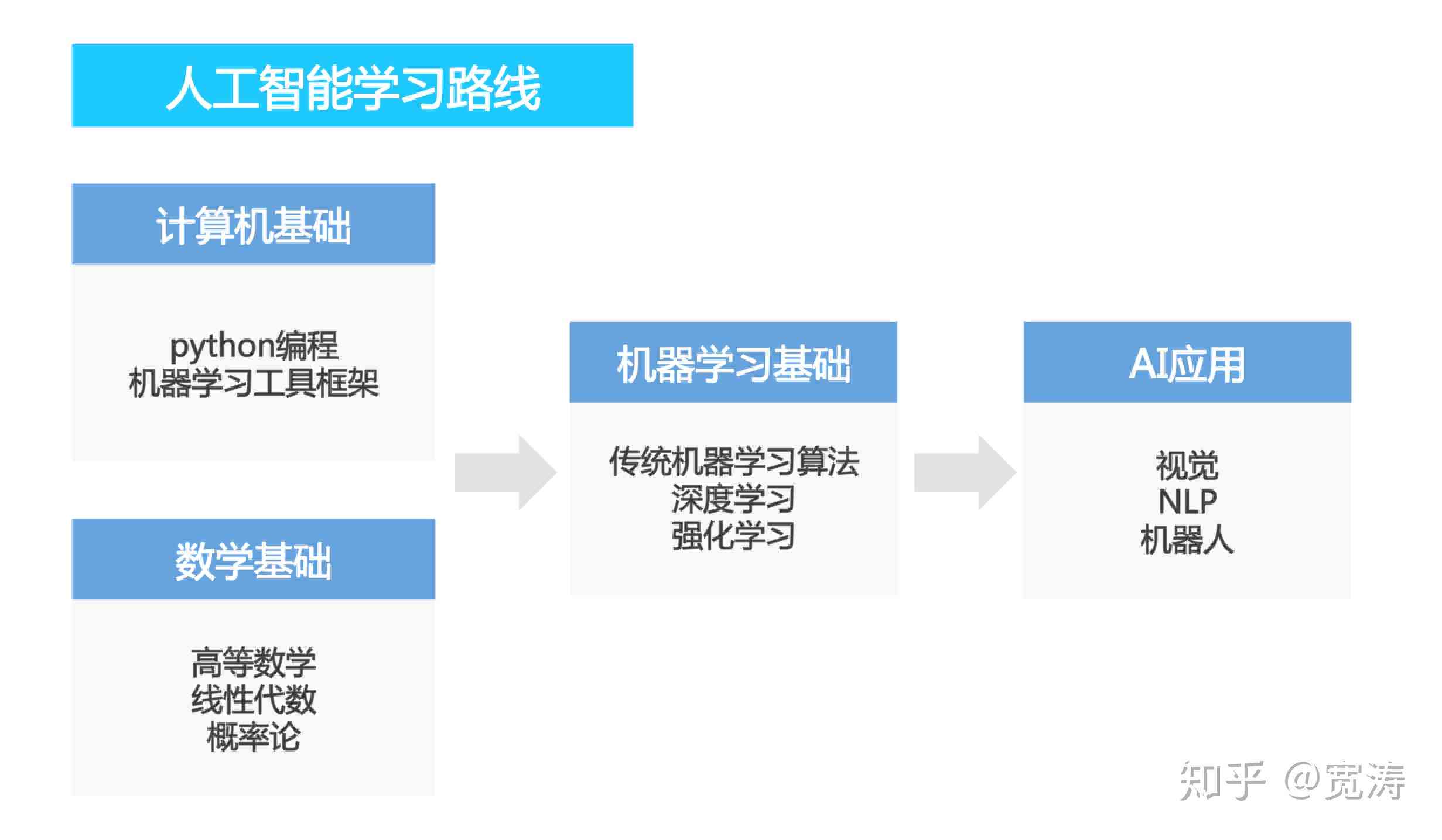 人工智能培训体验与深度学心得分享：全面解析AI学路径与技巧