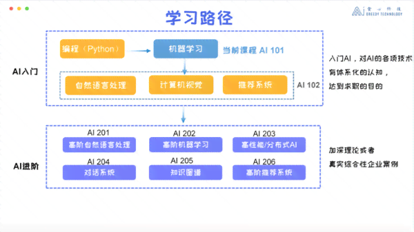 人工智能培训体验与深度学心得分享：全面解析AI学路径与技巧