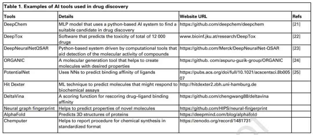 中山人工智能绘画培训学费是多少：详细费用解析与设计课程学费一览