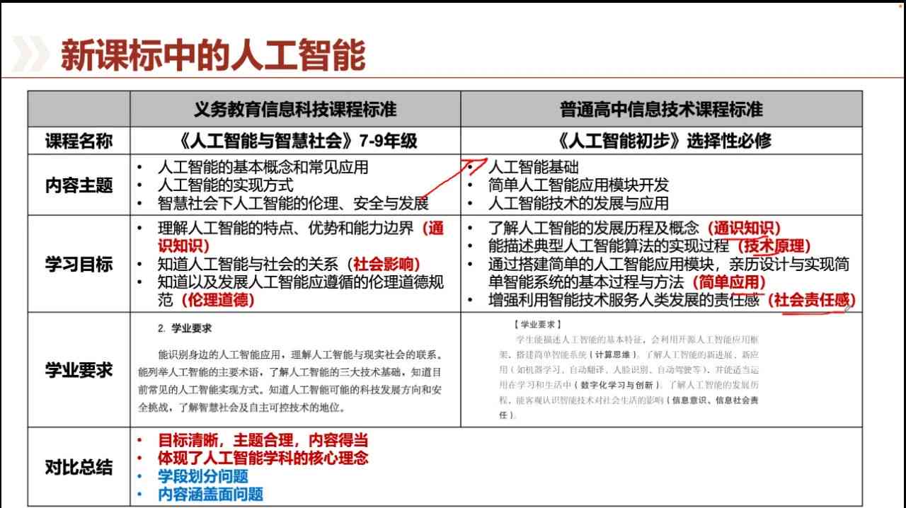 人工智能培训全面教程：涵核心理论、实战项目与职业发展指南