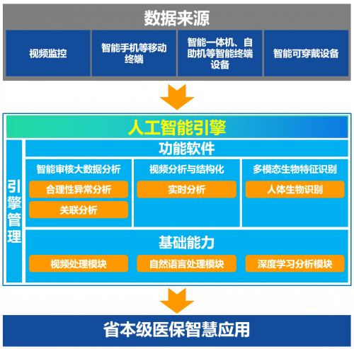 企业级人工智能应用研究院智能培训平台详细介绍