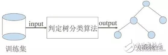 生成式AI和决策式AI的优势是什么：涵生成决策树过程及其优势解析