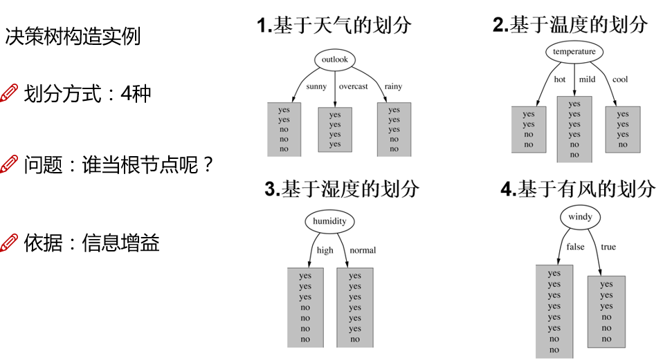 生成式AI和决策式AI的优势是什么：涵生成决策树过程及其优势解析