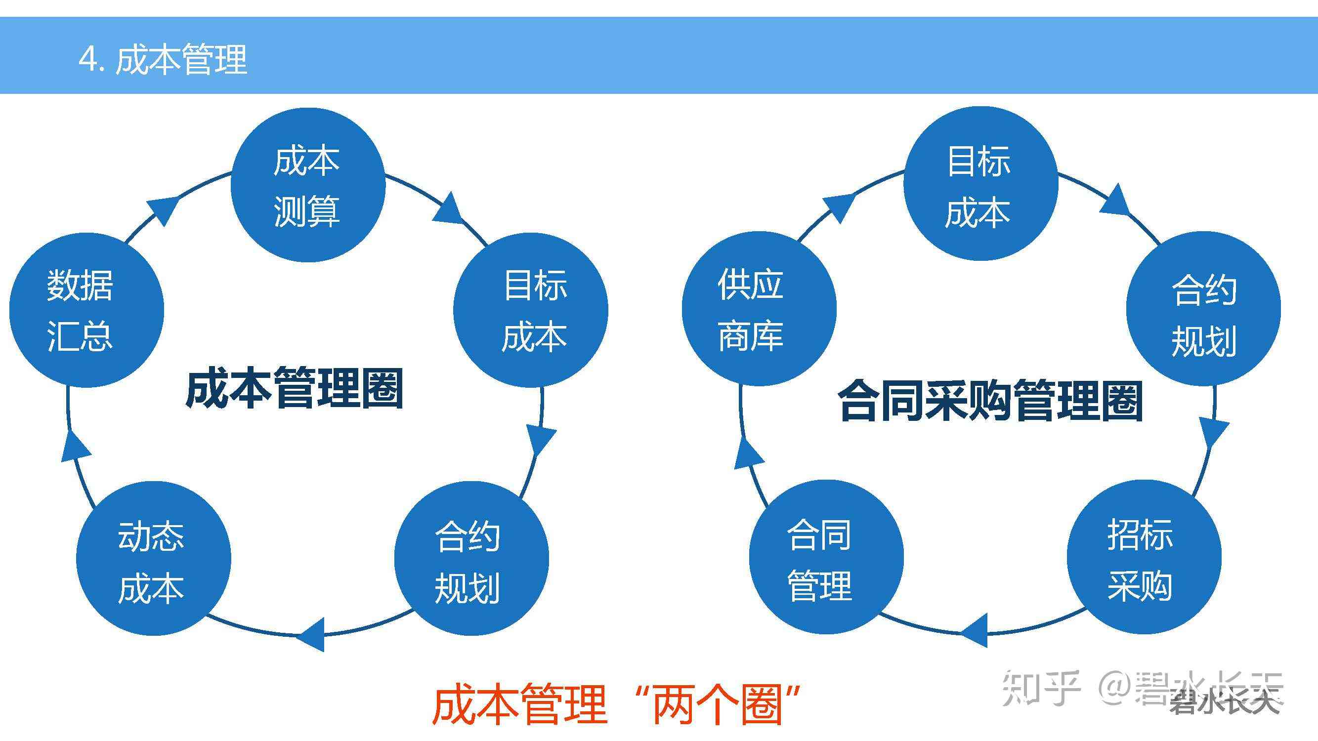 如何教会AI三个步骤：全平台写作项目的详细操作指南