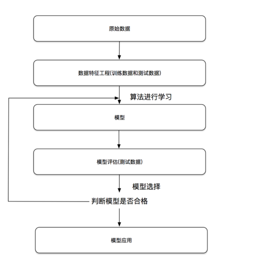 AI全平台写作项目从策划到执行：全面解析制作流程与关键步骤