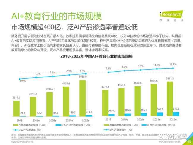 AI教育培训前景：全面分析与展望