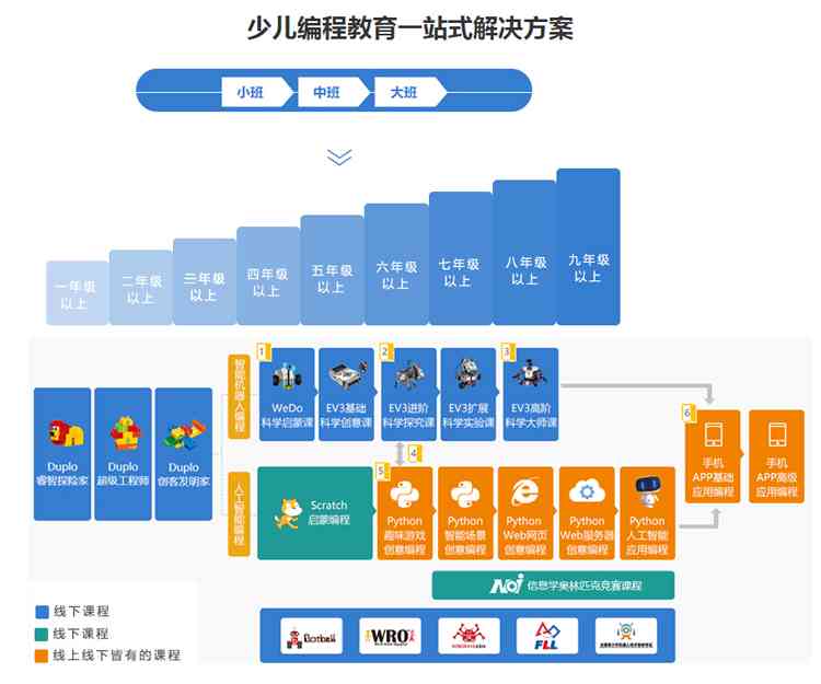 ai教育培训课程