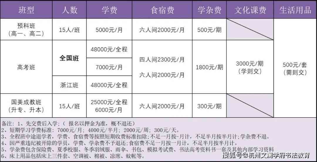 杭州PS培训班学费一览：涵不同课程、时长与费用解析