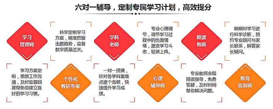 杭州十星教育一对一设计培训，专注服务，详询地址与电话