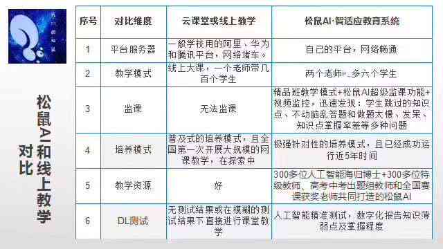 学ai培训机构排名及名单：哪家？