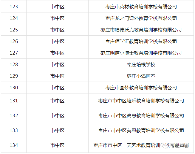 学ai培训机构排名及名单：哪家？