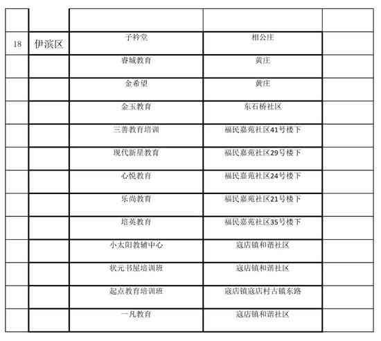 学ai培训机构排名及名单：哪家？