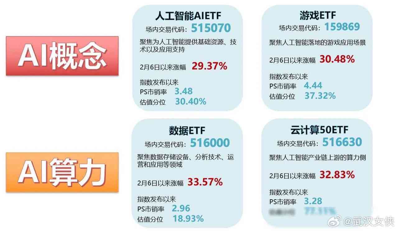 ai概念股有哪些：中国AI概念股票龙头股及领先公司一览