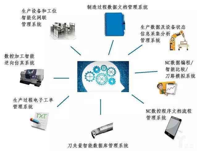 人工智能驱动下的生成技术革新与人工智能应用探索