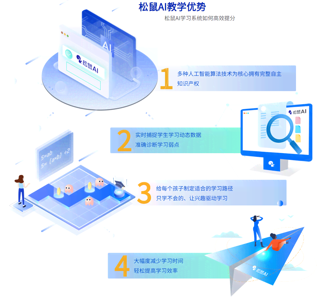 说说松鼠AI教育适应培训后的学心得与体会