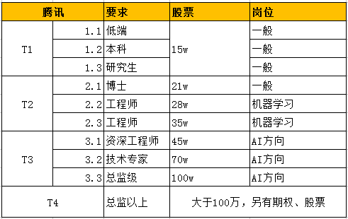 斑马AI培训三天能通过吗：安全性、薪资及入职时长解析