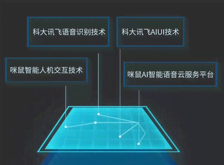 智能AI语音控制鼠标：语音识别、手势操作、多功能应用一体化解决方案