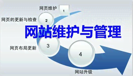 AI如何辅助创建和管理网页：从设计到维护的全过程解析