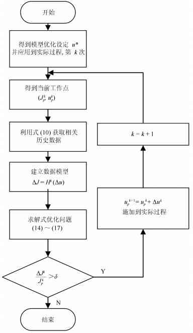 AI生成规范化表格的完整指南：从数据整理到格式输出的全流程解析